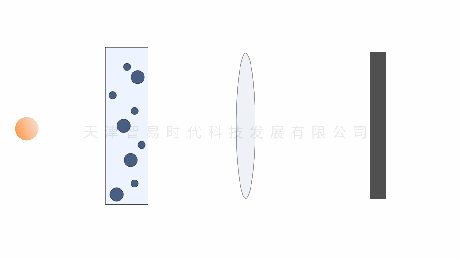 激光散射法檢測顆粒物原理